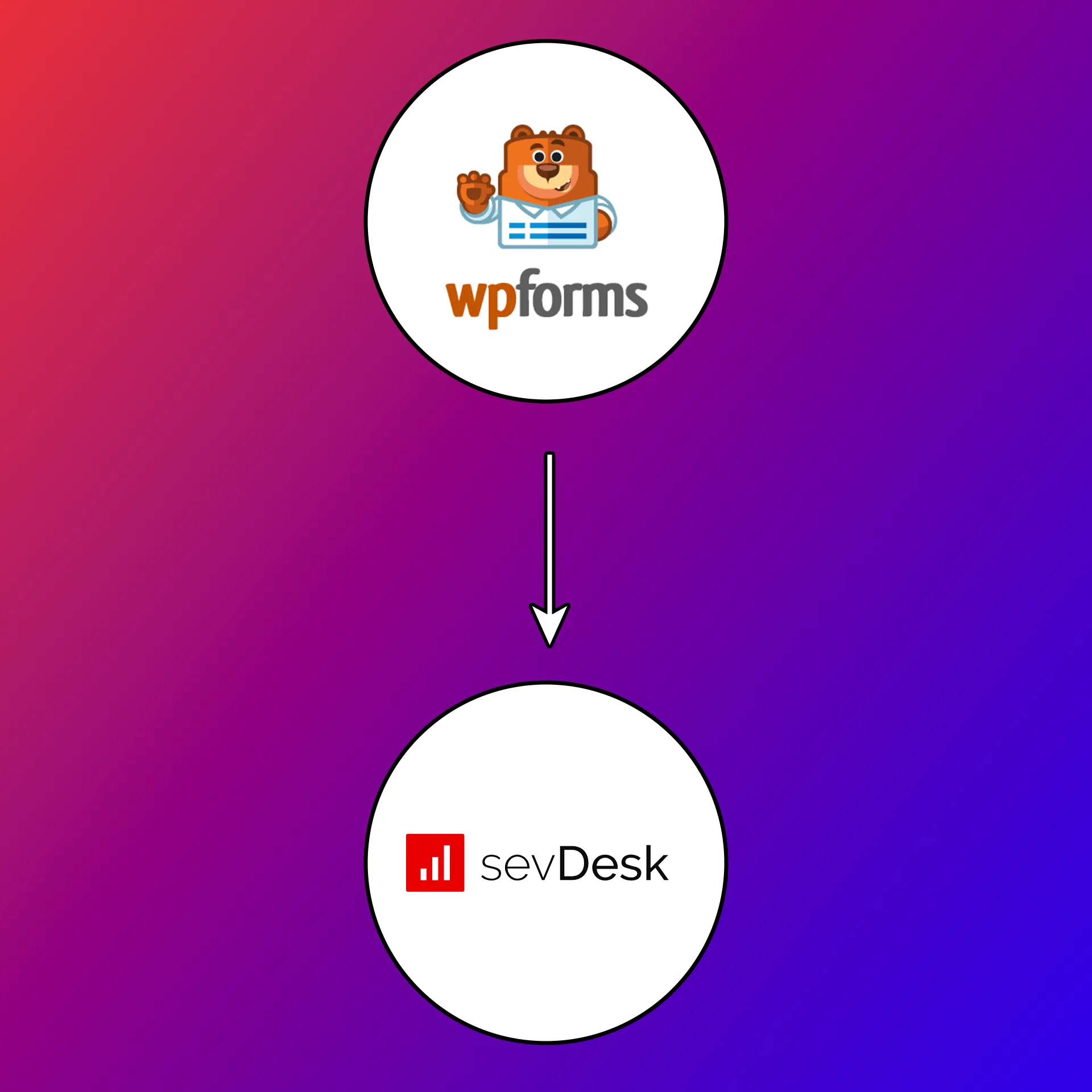 WPForms sevDesk Plugin für WordPress